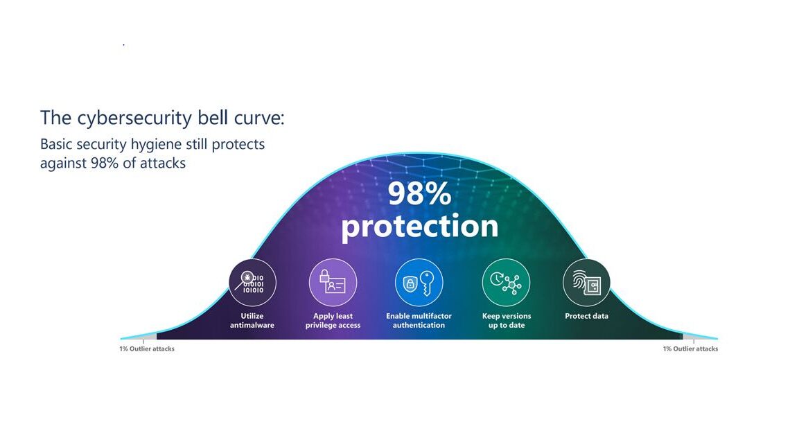 Microsoft announces quarterly Cyber Signals brief Tech News TT