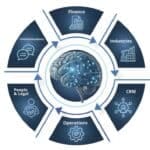 Intellico introduces AI agency service with 150 agents